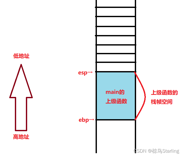 graph2 graph2