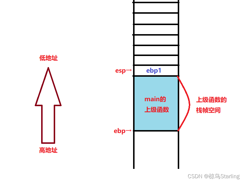 graph3 graph3
