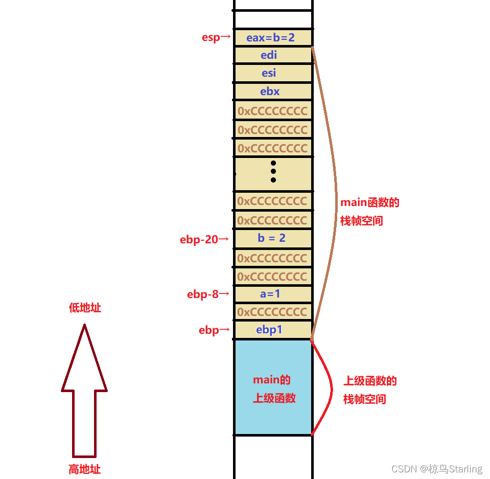 graph9 graph9